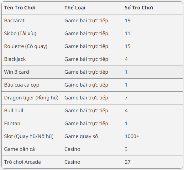 Những cổng game nổi bật tại BET